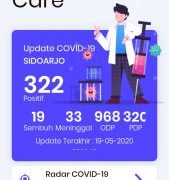 Sidoarjo Care, Inovasi Pemuda Dikala Pandemi Covid-19