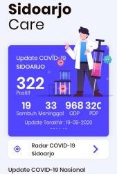 Sidoarjo Care, Inovasi Pemuda Dikala Pandemi Covid-19