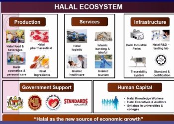 Mayoritas Muslim, Kok Gaya Hidup Halal Kedodoran