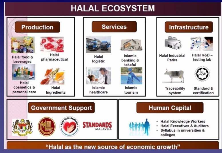 Mayoritas Muslim, Kok Gaya Hidup Halal Kedodoran