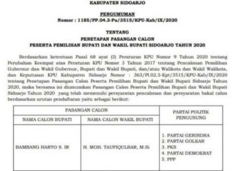 BHS-Taufiq dan Muhdlor-Subandi Lolos Verifikasi