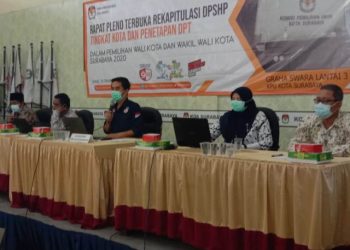 Rapat Pleno KPU Surabaya