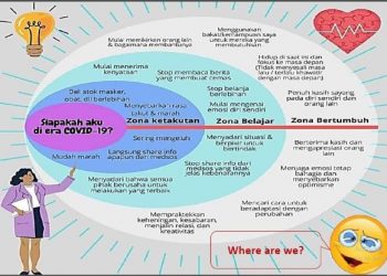 Stres Optimum, Ternyata Perlu