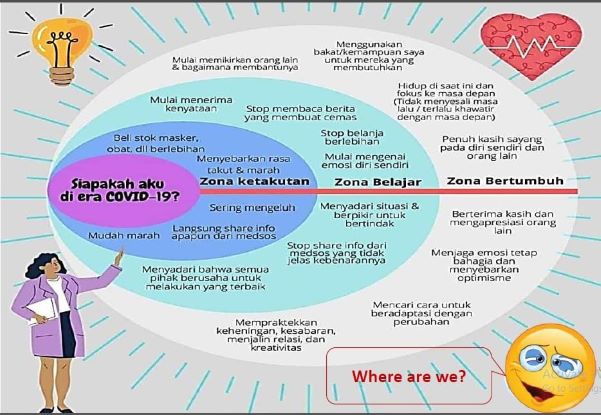 Stres Optimum, Ternyata Perlu