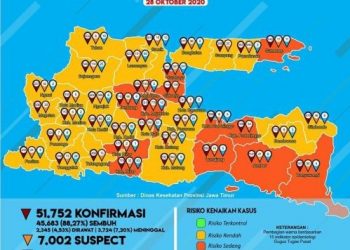 Belum Ada Zona Hijau, Jatim Diharap Pertahankan Tren Positif