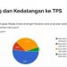 Hasil Survey Institut Faqih Usman: Pemilih Muda Di Gresik Takut Corona, Tapi Berani Nyoblos ke TPS