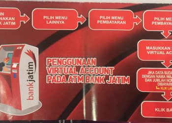 DLKH Kabupaten Sidoarjo: Cara Mudah Bayar Retribusi Kebersihan Melalui Virtual Account