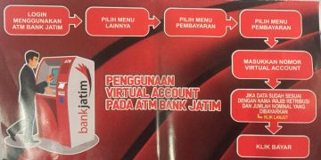 DLKH Kabupaten Sidoarjo: Cara Mudah Bayar Retribusi Kebersihan Melalui Virtual Account