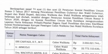 Berikut Besar Harta Kekayaan Kedua Paslon Pilkada Surabaya