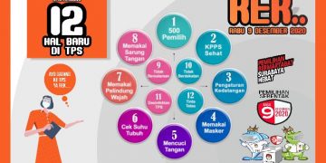 Imbauan KPU Surabaya