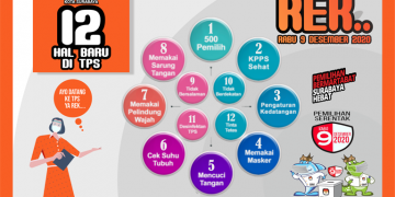 Imbauan KPU Surabaya 9 Desember 2020