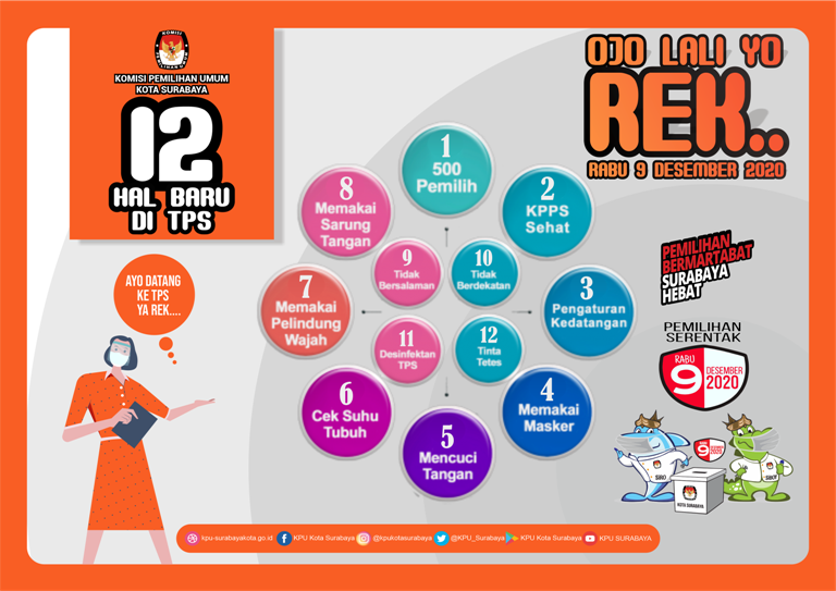 Imbauan KPU Surabaya 9 Desember 2020