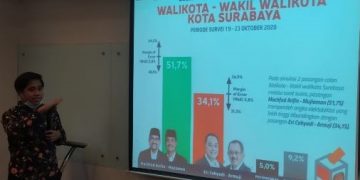 Survei Poltracking Indonesia Unggulkan Machfud Arifin