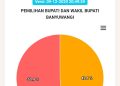 Paslon 01 Tunggu Hasil Resmi dari KPU, Yusuf: Relawan Tetap Semangat