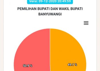 Paslon 01 Tunggu Hasil Resmi dari KPU, Yusuf: Relawan Tetap Semangat