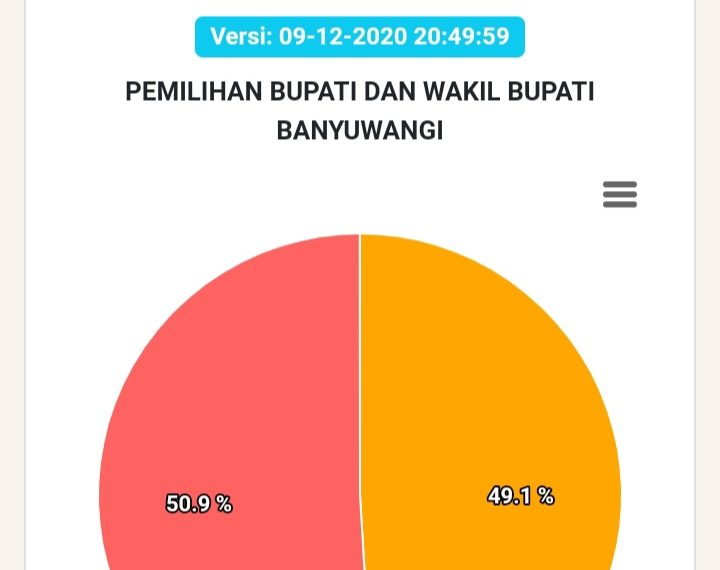 Paslon 01 Tunggu Hasil Resmi dari KPU, Yusuf: Relawan Tetap Semangat