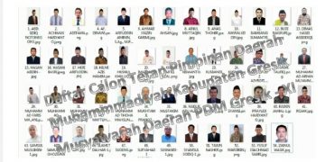 Iringi Musyda XI, Beredar Bocoran Daftar 54 Nama dan Foto Calon Tetap PDM Gresik