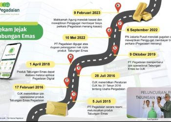 MA Tolak Kasasi Gugatan Hak Cipta Tabungan Emas Pegadaian