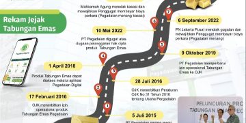 MA Tolak Kasasi Gugatan Hak Cipta Tabungan Emas Pegadaian