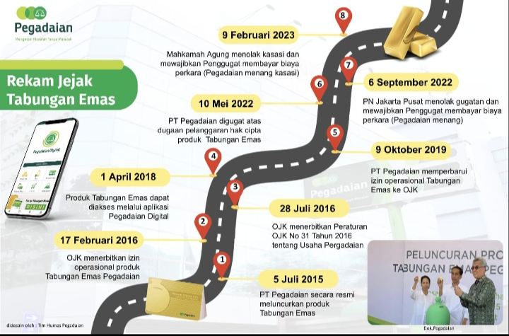 MA Tolak Kasasi Gugatan Hak Cipta Tabungan Emas Pegadaian
