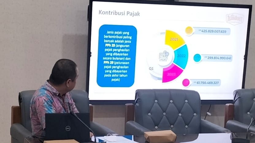 3 Tahun Terakhir, Setoran PT BSI Turun, DPRD Banyuwangi Temukan Kejanggalan