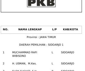 Caleg Petahana PKB Sidoarjo Tak Harus Tempati Nomor Urut Satu