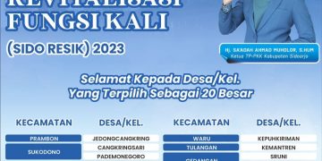 Ning Sasha Umumkan 20 Desa/Kelurahan Lolos Lomba Sidoresik