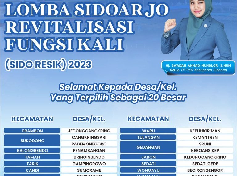 Ning Sasha Umumkan 20 Desa/Kelurahan Lolos Lomba Sidoresik