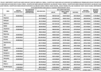 Ada Syarat Tertentu, Kalau Kades Ingin Dapatkan BK Dari Anggota DPRD Sidoarjo
