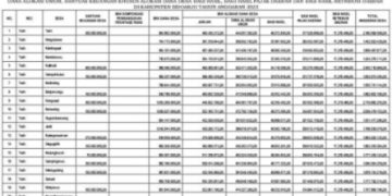 Ada Syarat Tertentu, Kalau Kades Ingin Dapatkan BK Dari Anggota DPRD Sidoarjo