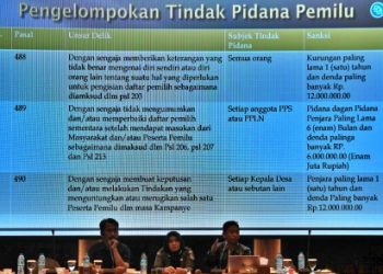 Bawaslu Sidoarjo Beri Pembekalan Panwaslu Kecamatan Teknis Penanganan Tindak Pidana Pemilu 2024