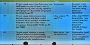 Bawaslu Sidoarjo Beri Pembekalan Panwaslu Kecamatan Teknis Penanganan Tindak Pidana Pemilu 2024