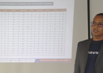 Subandi-Mimik Idayana Paslon Terkuat Pilkada Sidoarjo Versi ARCI