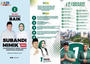 Subandi – Mimik Siapkan Solusi Kemacetan Dukung Trans Jatim