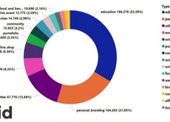Tembus 1,5 Juta Pengguna, Platform Digital S.id Kian Dominan Menuju Global