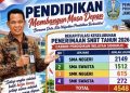 Dinas Pendidikan Himbau Sekolah Swasta Konsisten Menjaga Kualitas
