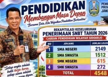 Dinas Pendidikan Himbau Sekolah Swasta Konsisten Menjaga Kualitas