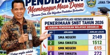 Dinas Pendidikan Himbau Sekolah Swasta Konsisten Menjaga Kualitas