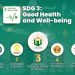 Peringkat 86 Dunia, Unusa Tembus Tiga Besar Nasional untuk SDG Kesehatan