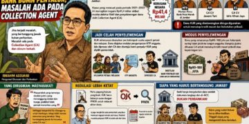 Dugaan Kasus Korupsi KUR Mikro di Jember, Ibrahim: Salahkan CA, Jangan Bank BUMN Penyalur