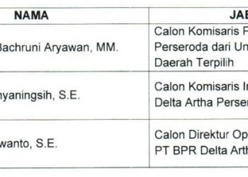 Bupati Sidoarjo Umumkan Calon Komisaris dan Direktur Operasional BPR Delta Artha, Salah Satunya Bachruni Aryawan