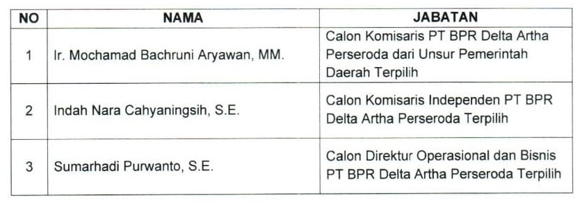 Bupati Sidoarjo Umumkan Calon Komisaris dan Direktur Operasional BPR Delta Artha, Salah Satunya Bachruni Aryawan